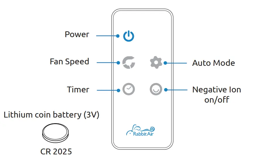 Rabbit-Air-SPA-550A-BioGS-2-0-Ultra-Quiet-HEPA-Air-Purifier-FIG-6