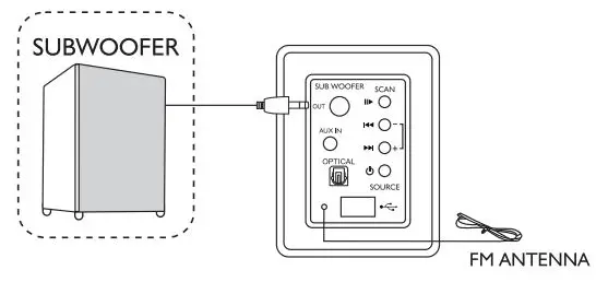 MULO ARENA 6000 Wired Soundbar with Subwoofer 3