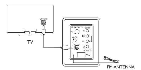 MULO ARENA 6000 Wired Soundbar with Subwoofer 4