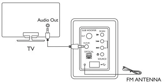 MULO ARENA 6000 Wired Soundbar with Subwoofer 5