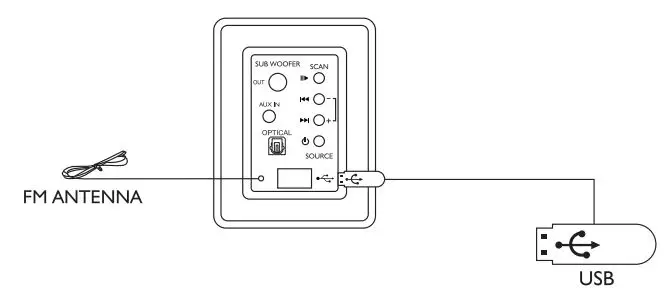 MULO ARENA 6000 Wired Soundbar with Subwoofer 6