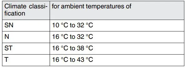 LIEBHERR TP1764 Countertop Fridge User Guide - Keep to the specified ambient temperatures