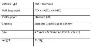 FIG 6 Technical Specification