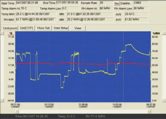RS PRO RS 172TK Temperature and Humidity Datalogger - Fig 5