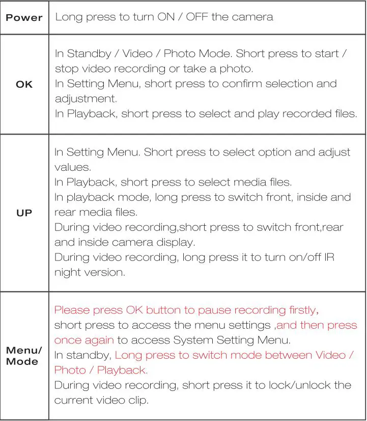 LAMTTO C300 Dual Dash Cam Front and Inside 1080P User Manual - Button Function