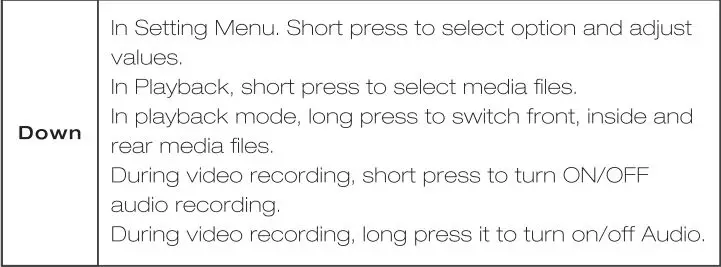 LAMTTO C300 Dual Dash Cam Front and Inside 1080P User Manual - Button Function