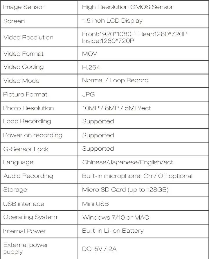 LAMTTO C300 Dual Dash Cam Front and Inside 1080P User Manual - Specification