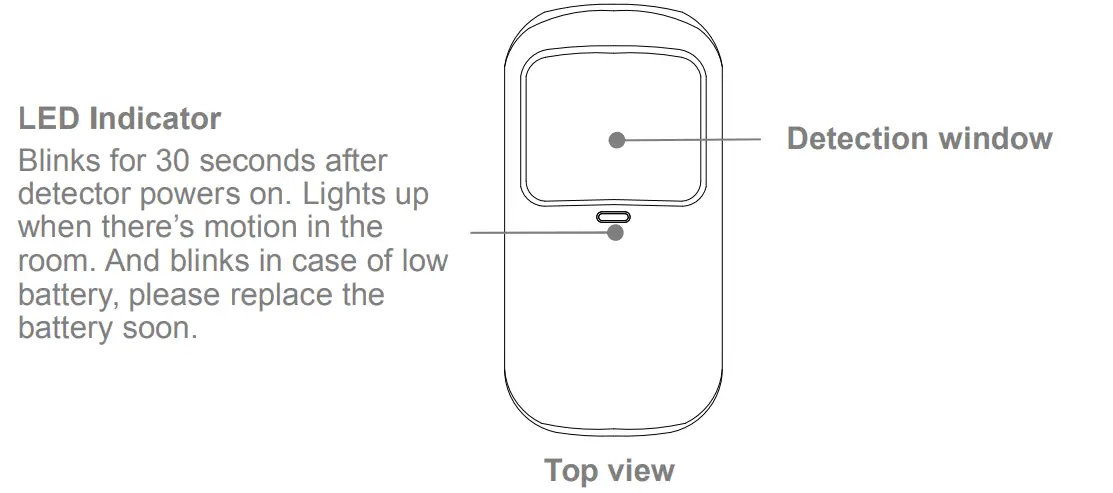 SimpliSafe Smart SecuritBottom LED Indicator