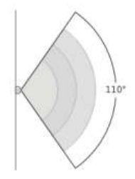SimpliSafe Smart Security Overview Top view