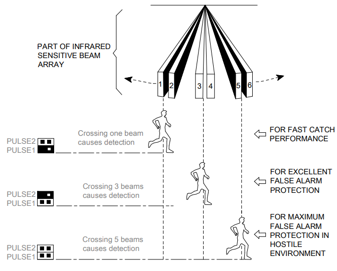 SimpliSafe Smart Security SPairing button PART OF INFRARED