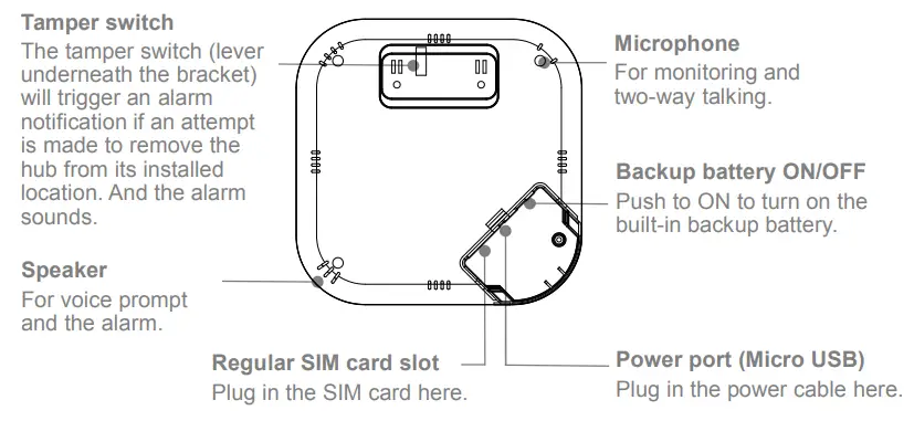 SimpliSafe Smart Security Tamper switch
