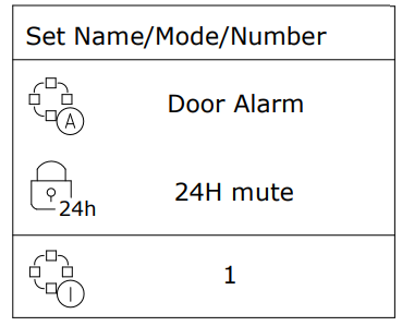 s Sensor by Panel