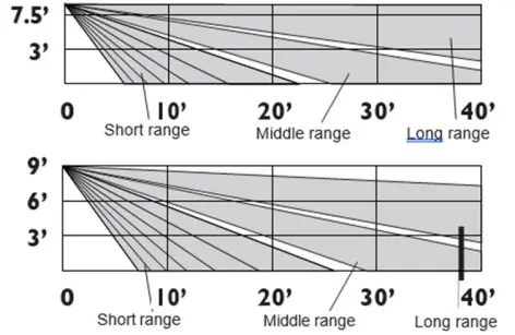 WBOX TECHNOLOGIES 0E-PIR433 433MHz Wireless PIR Motion Sensor 1