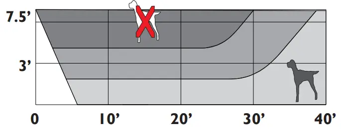 WBOX TECHNOLOGIES 0E-PIR433 433MHz Wireless PIR Motion Sensor 3