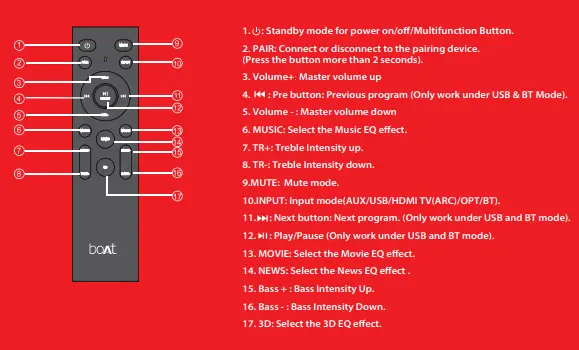 Remote control functions