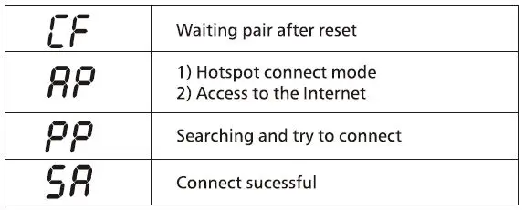 Qlima-PH534-Mobile-Air-Conditioner-FIG22