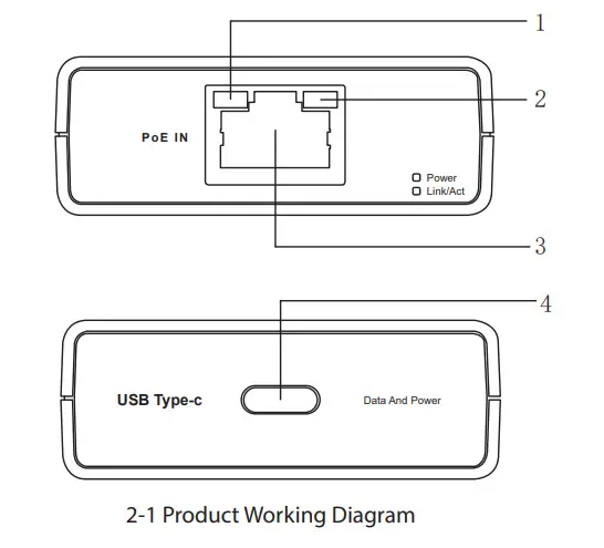 PROCET PT PTC D BT Ethernet Adaptor - figure 2