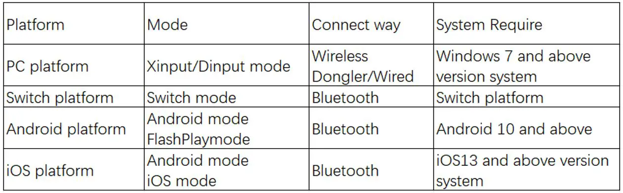 FLYDIGI-Apex-3-Elite-Gaming-Controller-fig7