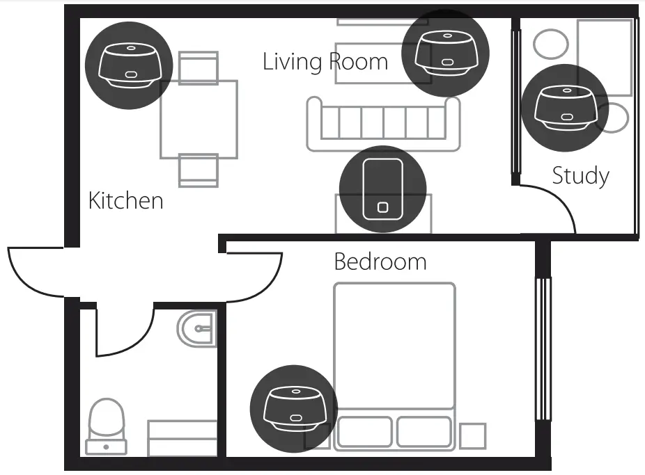 Location and Installation