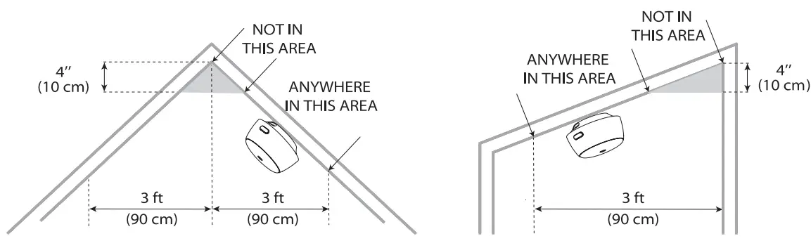 Placement on the Ceiling or Wall