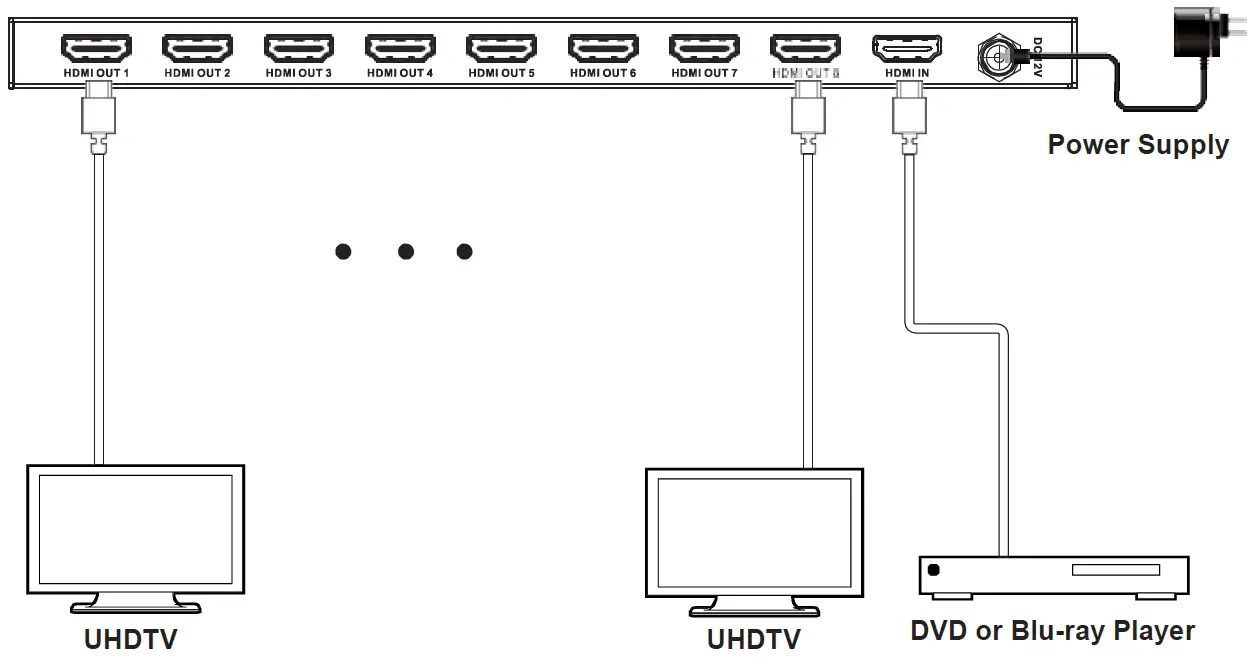 Paugge ENT-SP20B08 18Gbps 4K60Hz HDR 1×8 HDMI Splitter-2