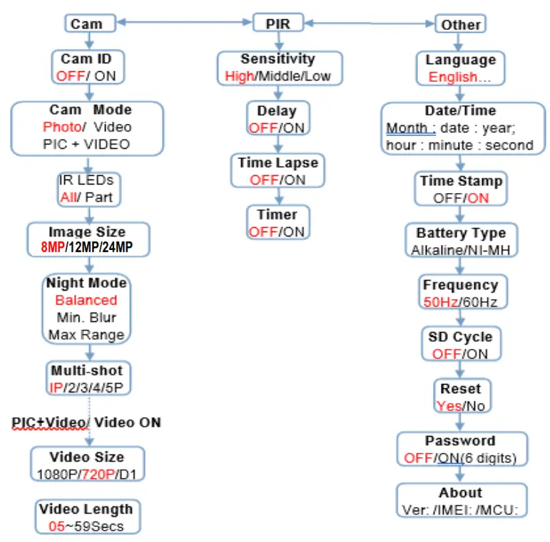 WILDLIFE ACOUSTICS Wilsus Juxta Trail Camera with Close Focus Lenses - fig