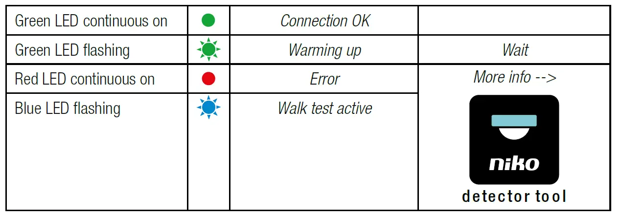 niko 353-600021 Presence Detector FIG 6