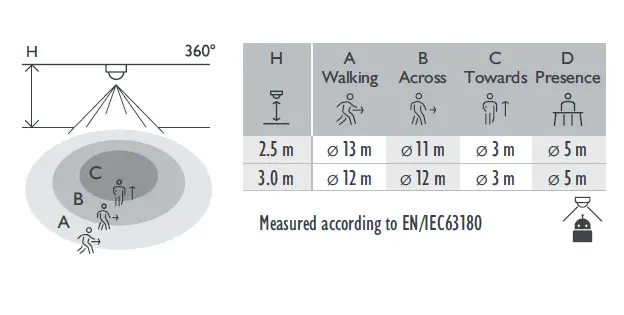 niko 353-600021 Presence Detector FIG 8