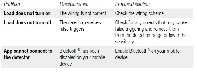 niko 353-600021 Presence Detector FIG 9