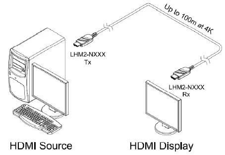 opticis-LHM2-NXXX-Stretch-HDMI-HDMI-2.0-Active-Optical-Cable-fig-2