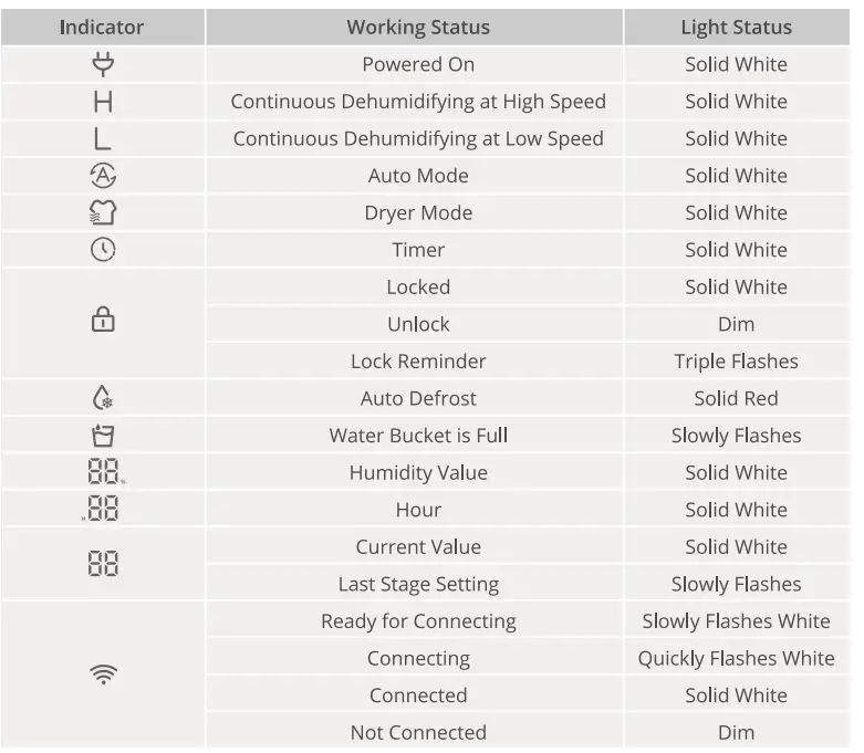 Govee-H7150-Smart-Dehumidifier-FIG-6