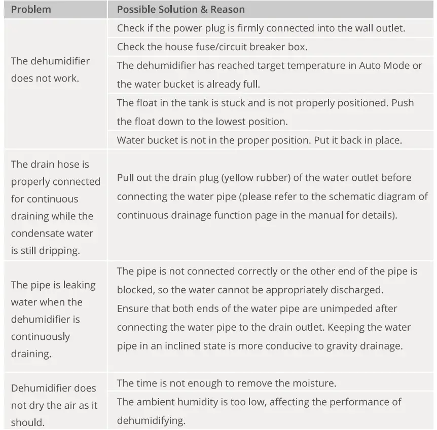 Govee-H7150-Smart-Dehumidifier-T-2