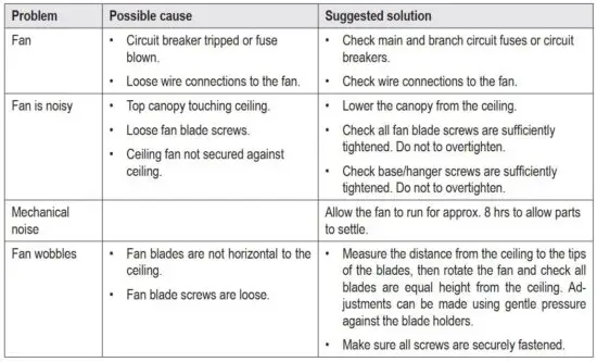 FIG 18 Troubleshooting.JPG