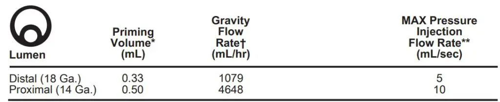 EU-22702-HPS-Pressure-Injectable-Arrowg+ard-Blue-Two-Lumen-CVC-FIG-1