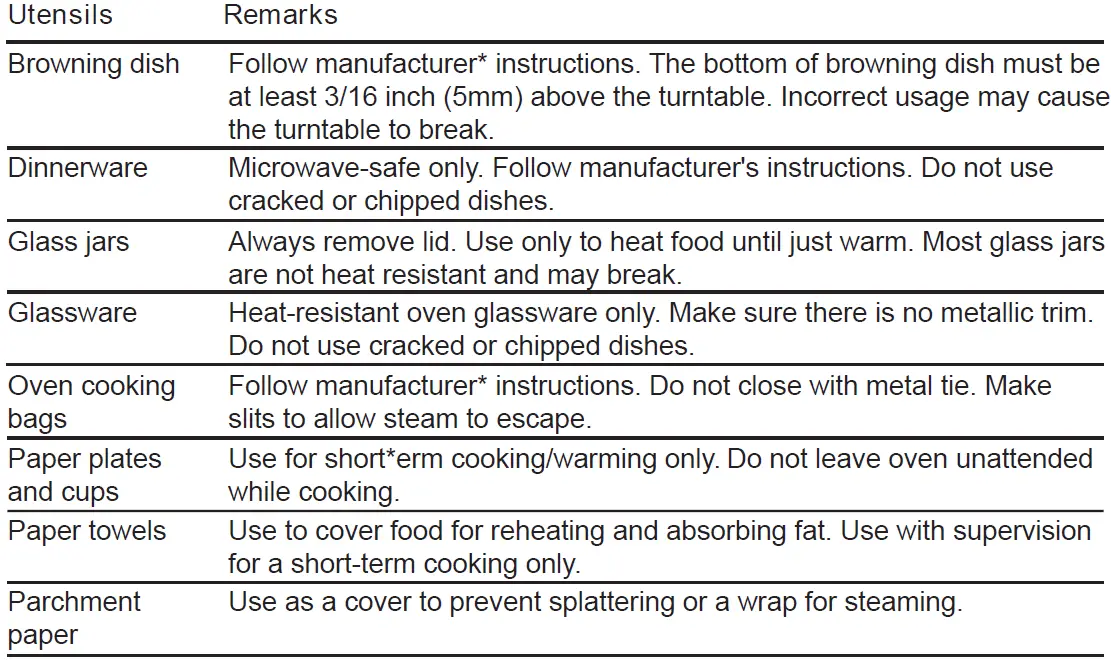 FORNO-FOTR2079-24-Microwave-Oven-FIG (1)