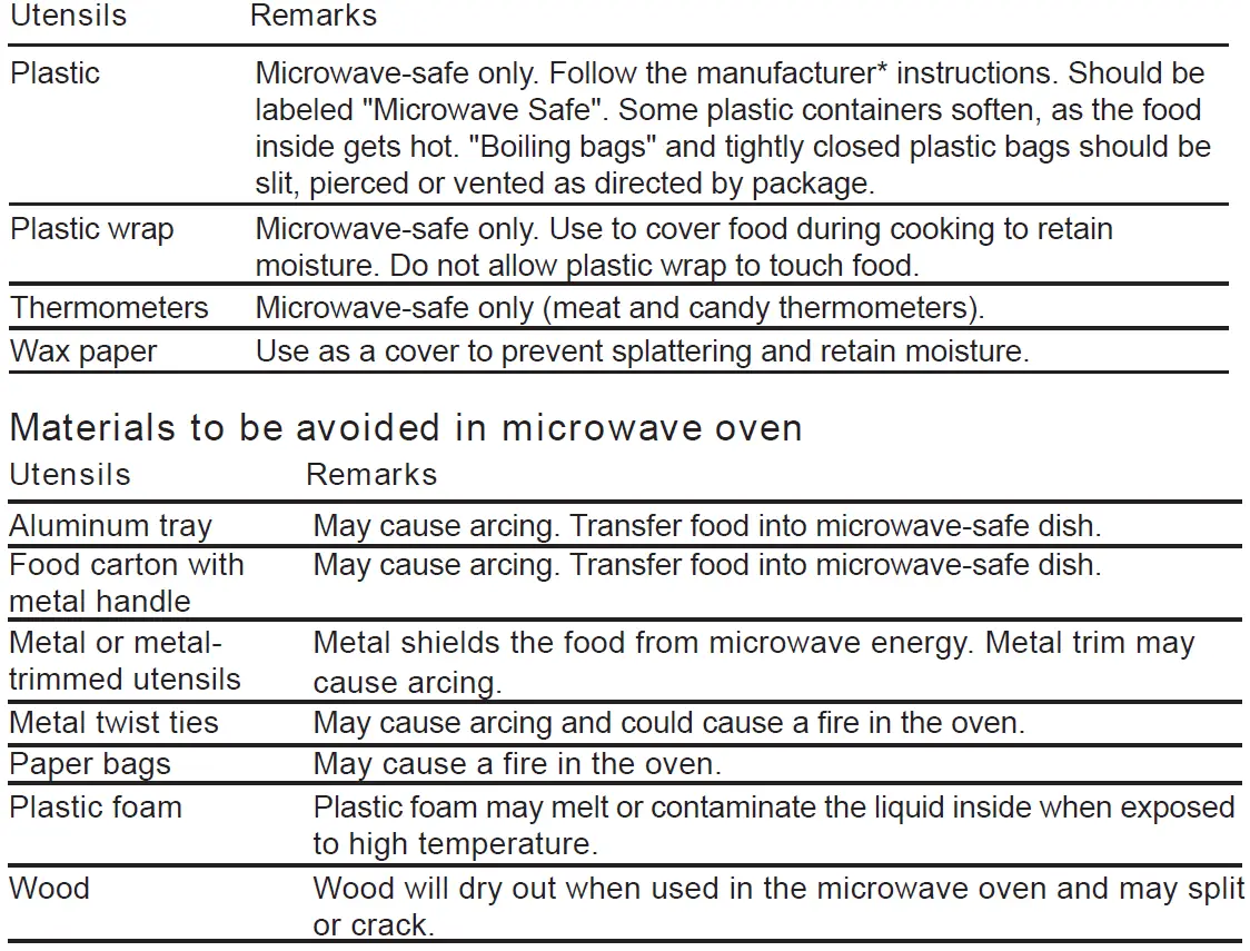 FORNO-FOTR2079-24-Microwave-Oven-FIG (2)
