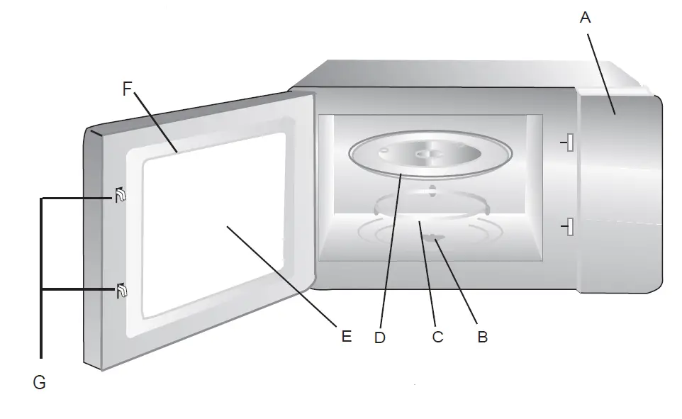 FORNO-FOTR2079-24-Microwave-Oven-FIG (3)