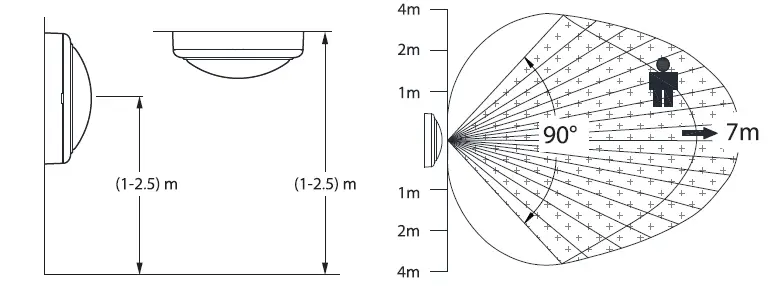 PHILIPS-WL140V-CoreLine-Wall-Mounted-Lights-fig10