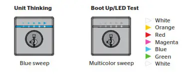 Light String Notifications 3