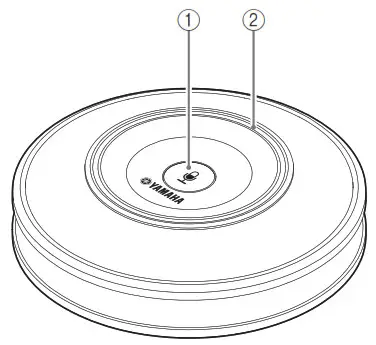YAMAHA YVC-1000 Extension Microphone - Controls and Functions