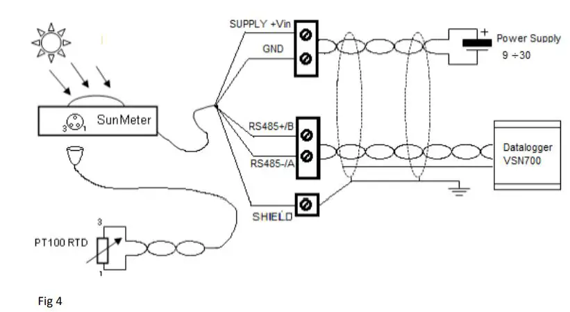 itsensor SM1-485 Pro Digital Solar Meter with External Temperature Probe Input User Manual - Fig 4