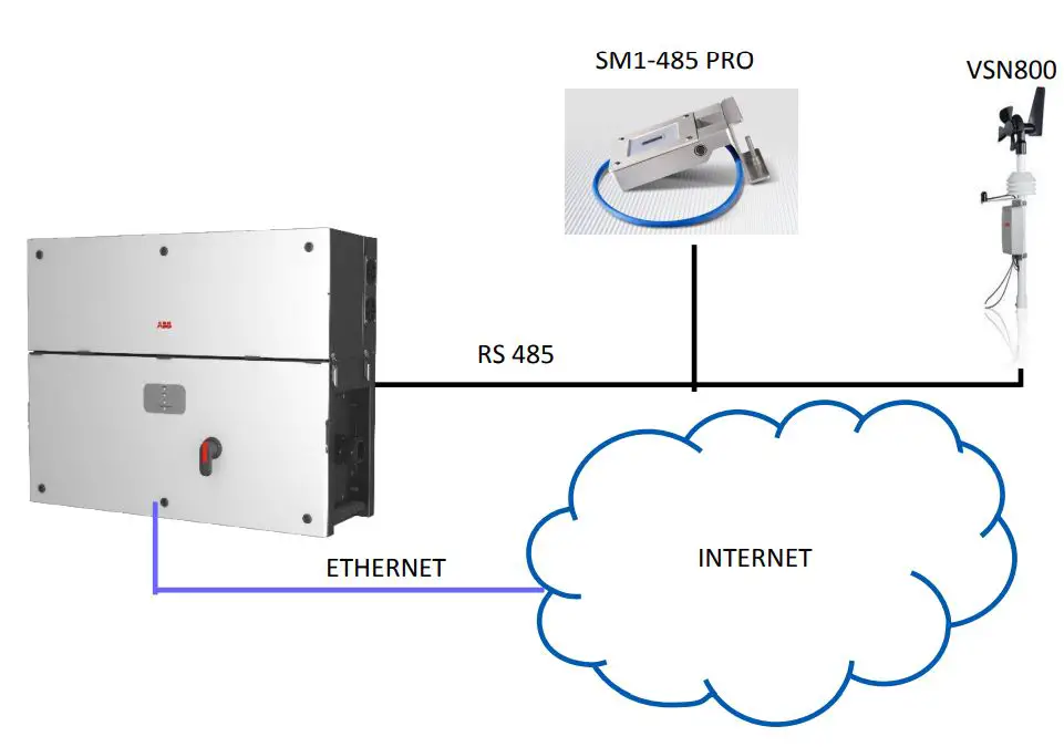 itsensor SM1-485 Pro Digital Solar Meter with External Temperature Probe Input User Manual - New SM1-485 PRO logic connection scheme