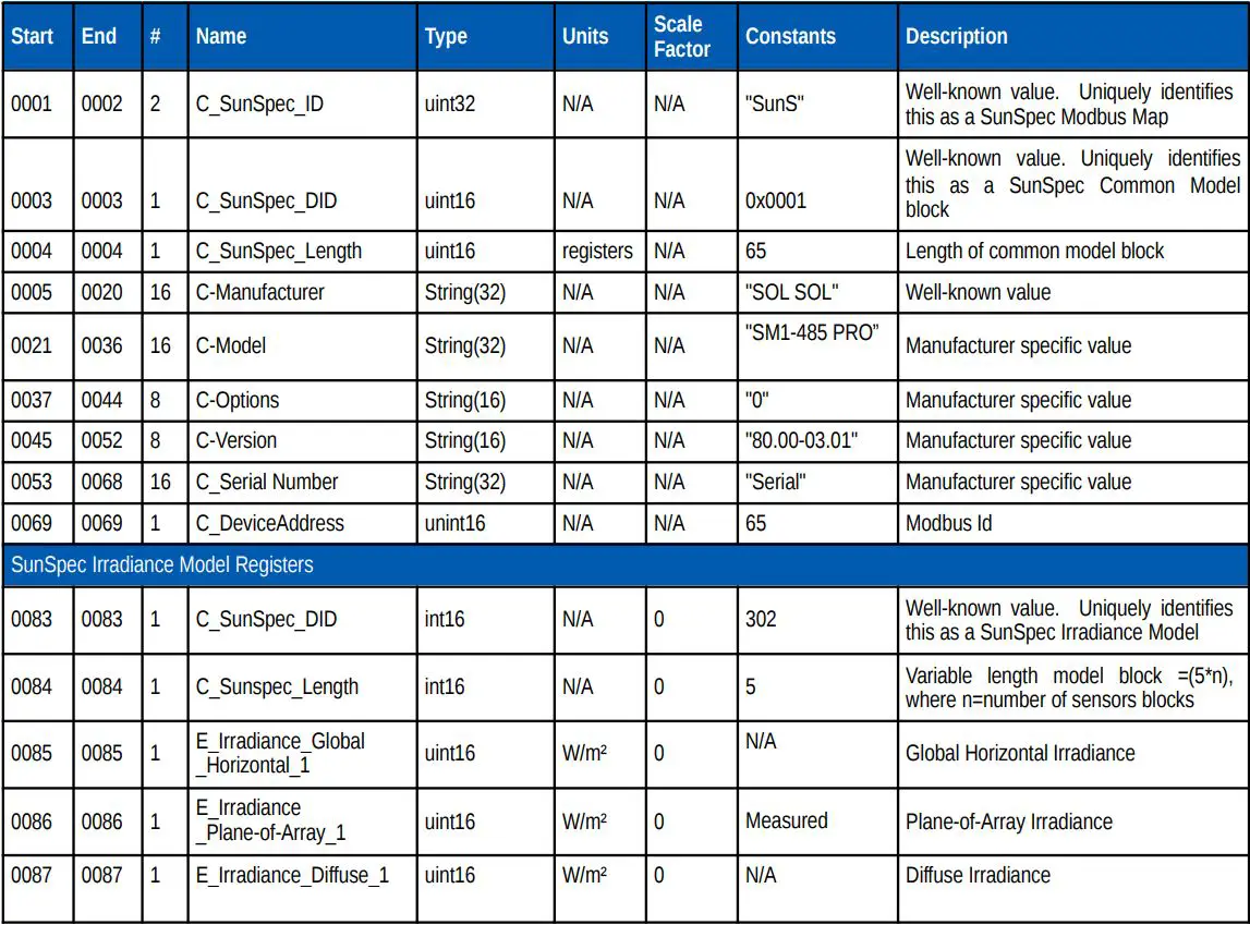 itsensor SM1-485 Pro Digital Solar Meter with External Temperature Probe Input User Manual - SunSpec register map