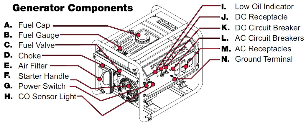 PREDATOR-59133-6500-Watt-Gas-Powered-Portable-Generator-FIG-1