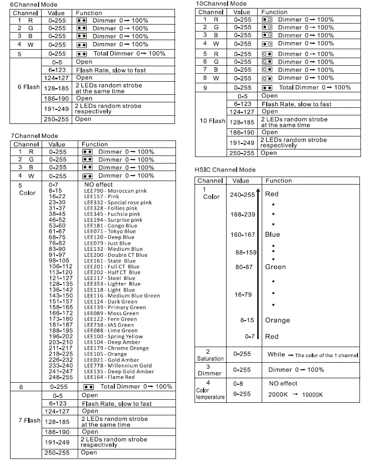 ACME-BL-200-CW-Stage-Blinder-IP-10