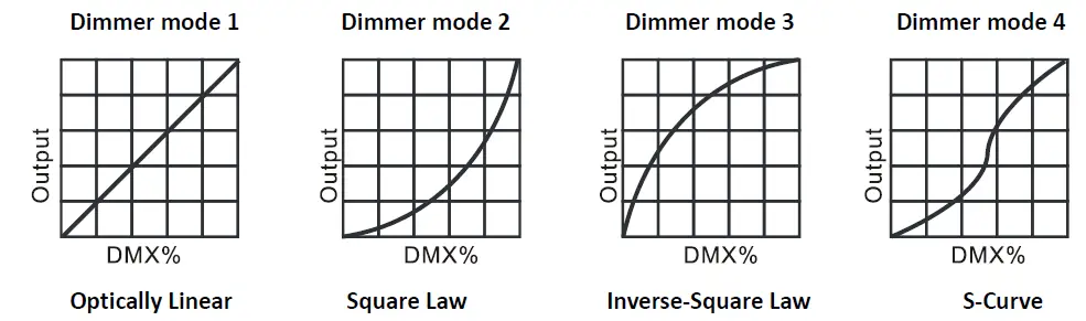 ACME-BL-200-CW-Stage-Blinder-IP-7