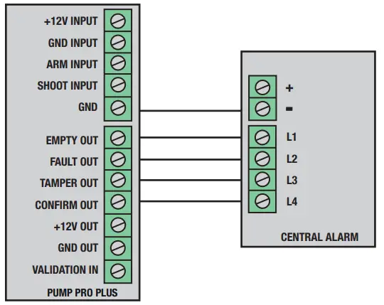UR FOG Fast 4000 Pump Pro Plus Fogging Security System fig 10