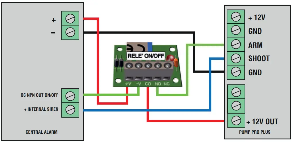 UR FOG Fast 4000 Pump Pro Plus Fogging Security System fig 14