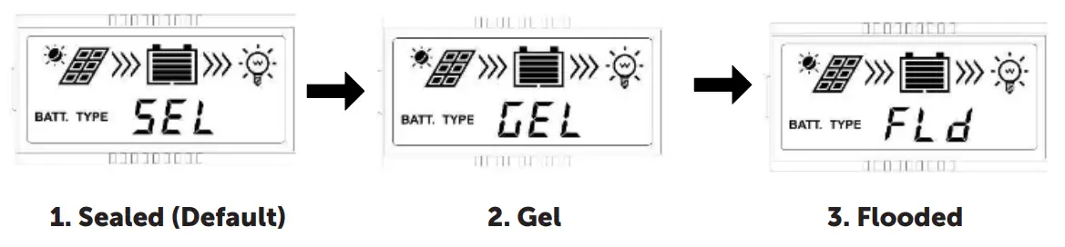 POWERTECH MP3766 PWM Solar Charge Controller with LCD Display - Battery Type