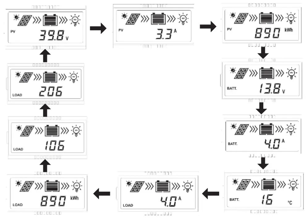 POWERTECH MP3766 PWM Solar Charge Controller with LCD Display - Browse Interface